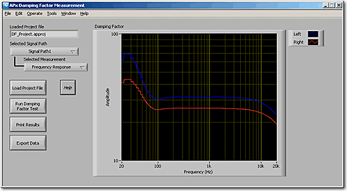 measurement results